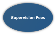 Graphic Button For Supervision Fees