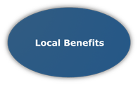 Local Benefits