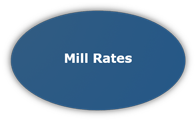Graphic Button for Mill Rates