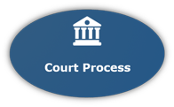 Graphic Button for Court Process