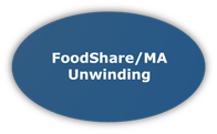 FoodShare and MA Unwinding Graphic