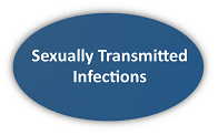 Graphic Button for Sexually Transmitted Infections