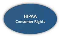 Graphic Button for HIPPA Consumer Rights