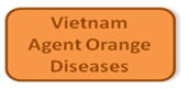 Vietnam Agent Orange Disease Link